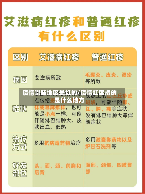 疫情哪些地区是红的/疫情红区指的是什么地方