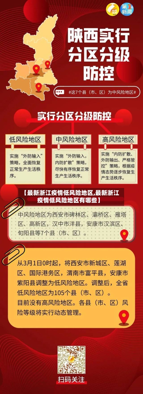 【最新浙江疫情低风险地区,最新浙江疫情低风险地区有哪些】-第3张图片