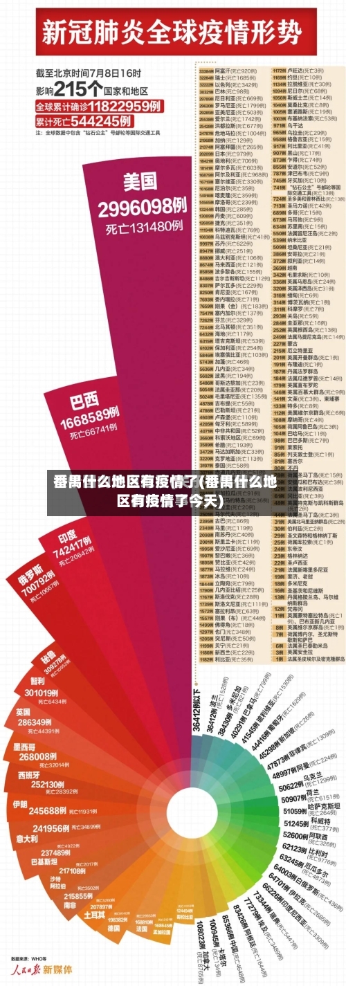 番禺什么地区有疫情了(番禺什么地区有疫情了今天)