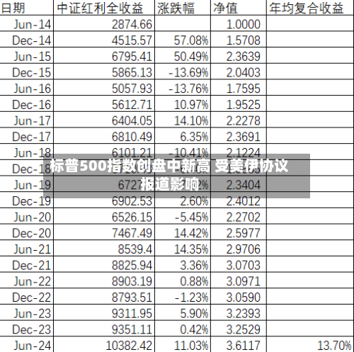 标普500指数创盘中新高 受美伊协议报道影响