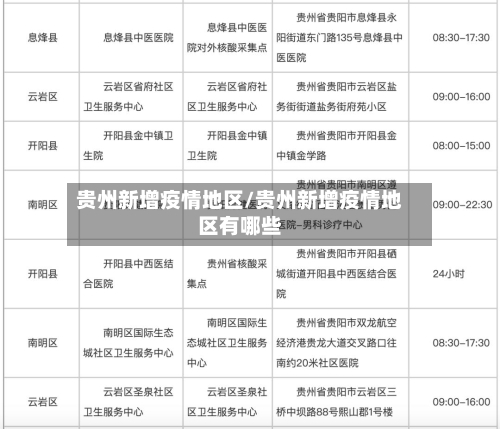 贵州新增疫情地区/贵州新增疫情地区有哪些