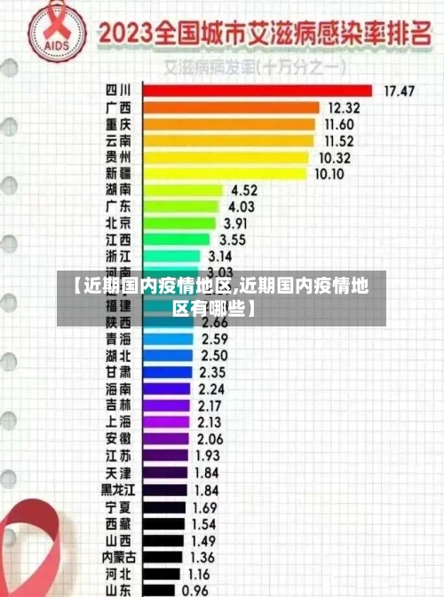 【近期国内疫情地区,近期国内疫情地区有哪些】-第2张图片