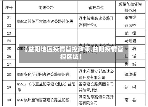 【益阳地区疫情管控政策,益阳疫情管控区域】-第3张图片