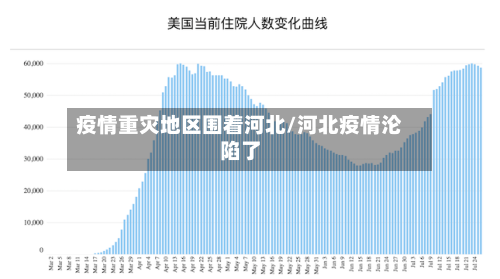 疫情重灾地区围着河北/河北疫情沦陷了