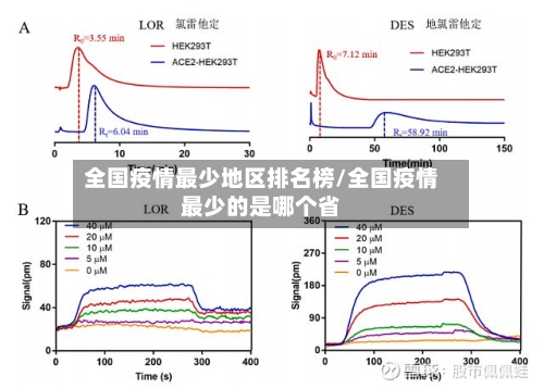 全国疫情最少地区排名榜/全国疫情最少的是哪个省-第2张图片