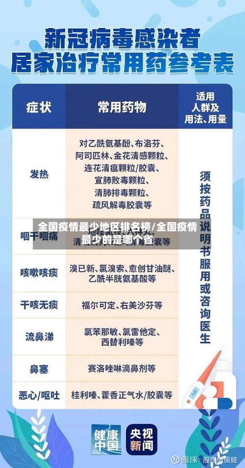 全国疫情最少地区排名榜/全国疫情最少的是哪个省