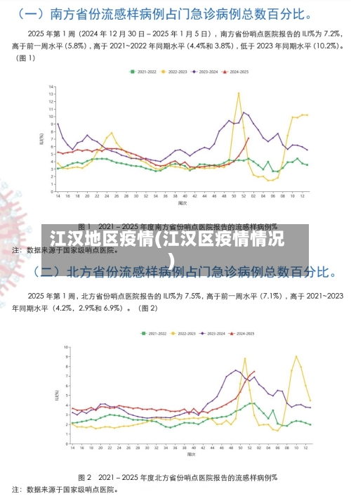 江汉地区疫情(江汉区疫情情况)-第2张图片