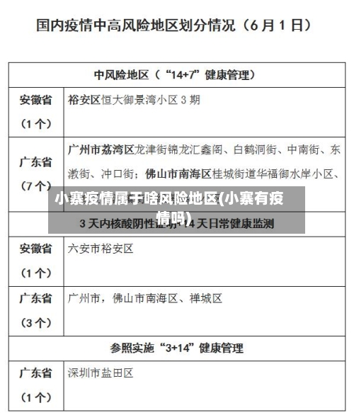 小寨疫情属于啥风险地区(小寨有疫情吗)-第2张图片