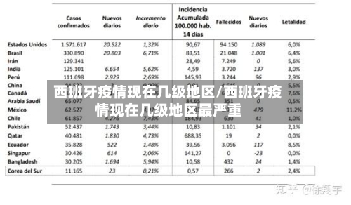 西班牙疫情现在几级地区/西班牙疫情现在几级地区最严重-第2张图片