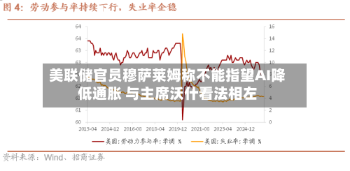 美联储官员穆萨莱姆称不能指望AI降低通胀 与主席沃什看法相左-第3张图片
