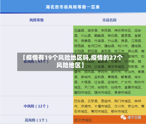 【疫情有19个风险地区吗,疫情的27个风险地区】-第3张图片