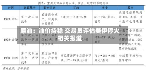 原油：油价持稳 交易员评估美伊停火相关报道