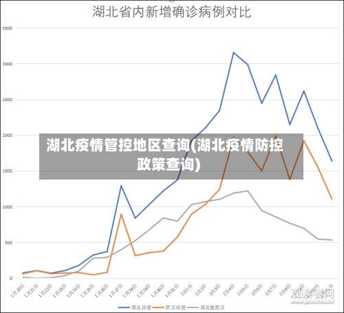 湖北疫情管控地区查询(湖北疫情防控政策查询)