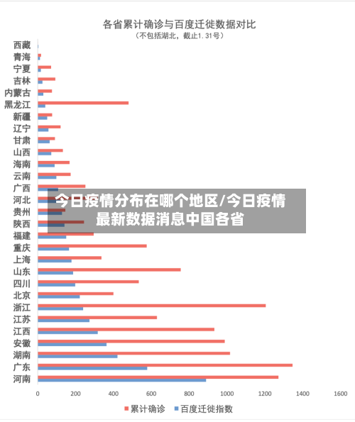 今日疫情分布在哪个地区/今日疫情最新数据消息中国各省