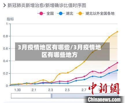 3月疫情地区有哪些/3月疫情地区有哪些地方