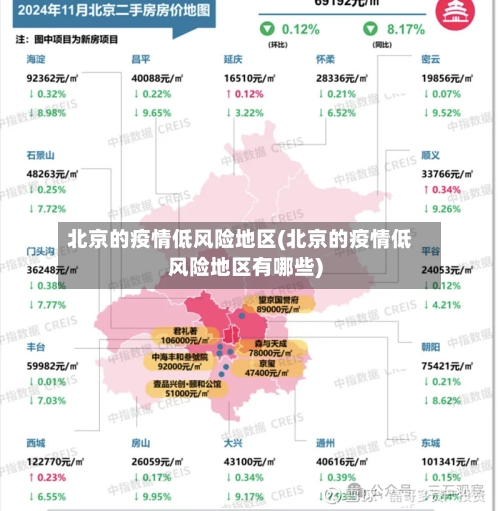 北京的疫情低风险地区(北京的疫情低风险地区有哪些)-第1张图片