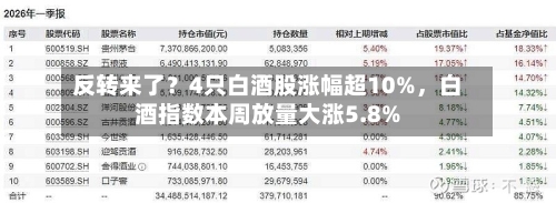 反转来了？4只白酒股涨幅超10%，白酒指数本周放量大涨5.8%-第2张图片