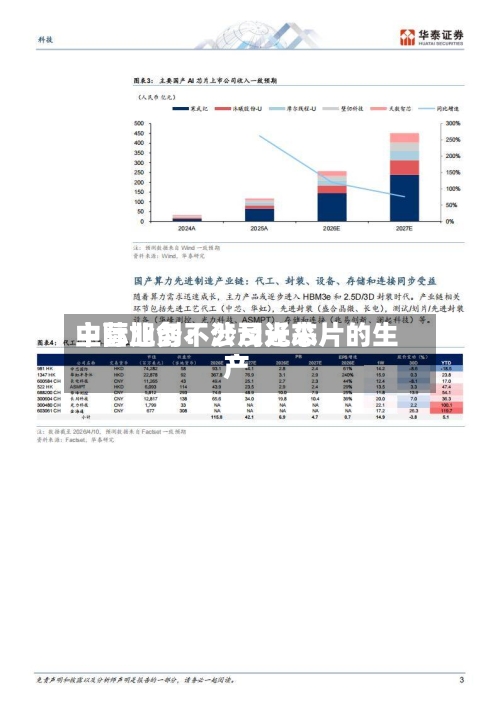 中际旭创：公司近来主营业务不涉及光芯片的生产-第2张图片