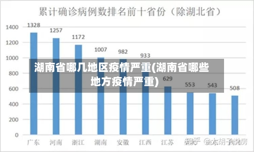 湖南省哪几地区疫情严重(湖南省哪些地方疫情严重)-第2张图片