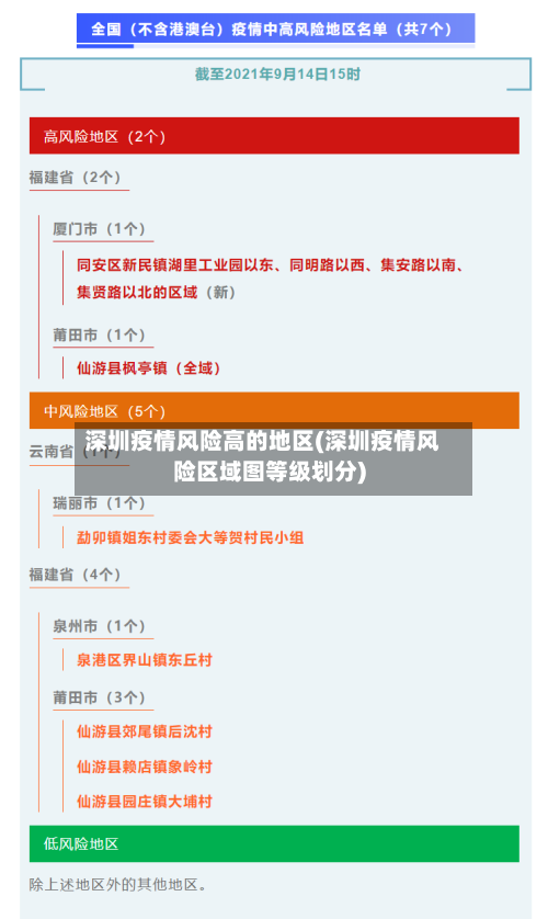 深圳疫情风险高的地区(深圳疫情风险区域图等级划分)-第2张图片