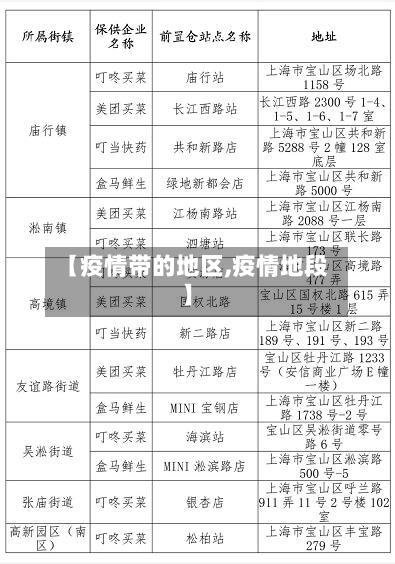 【疫情带的地区,疫情地段】