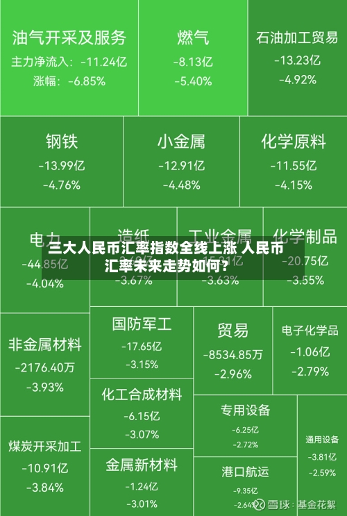 三大人民币汇率指数全线上涨 人民币汇率未来走势如何?-第3张图片