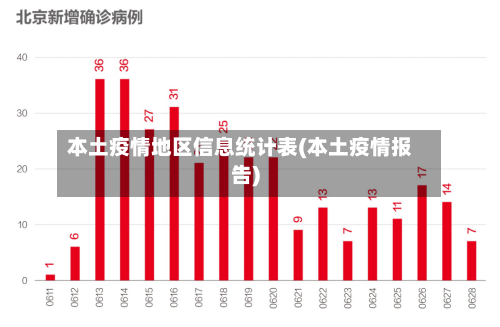 本土疫情地区信息统计表(本土疫情报告)