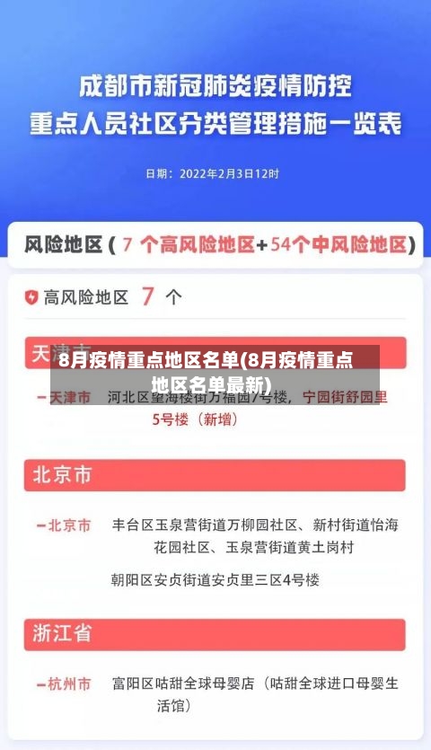 8月疫情重点地区名单(8月疫情重点地区名单最新)-第2张图片