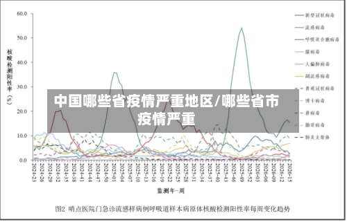 中国哪些省疫情严重地区/哪些省市疫情严重