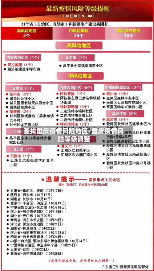查找重庆疫情风险地区/重庆疫情风险等级调整