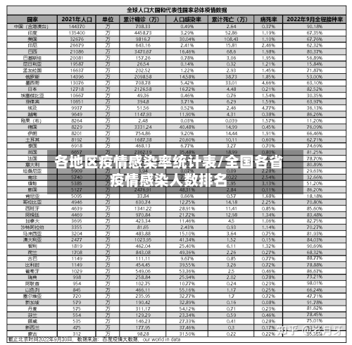 各地区疫情感染率统计表/全国各省疫情感染人数排名-第2张图片