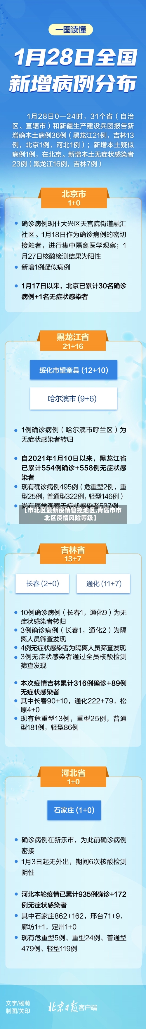 【市北区最新疫情管控地区,青岛市市北区疫情风险等级】