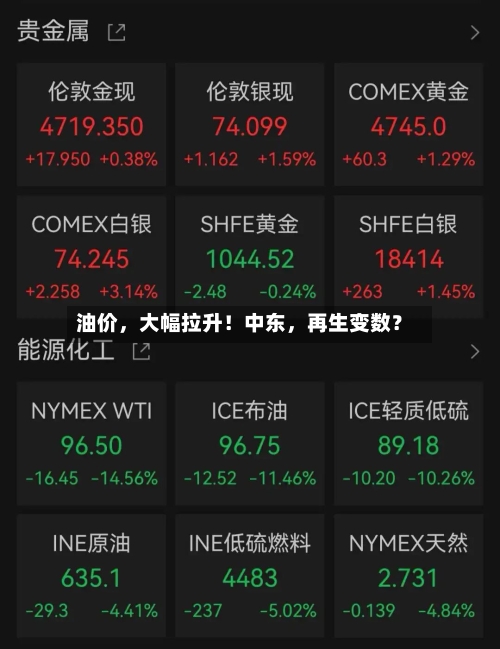 油价，大幅拉升！中东	，再生变数？-第3张图片