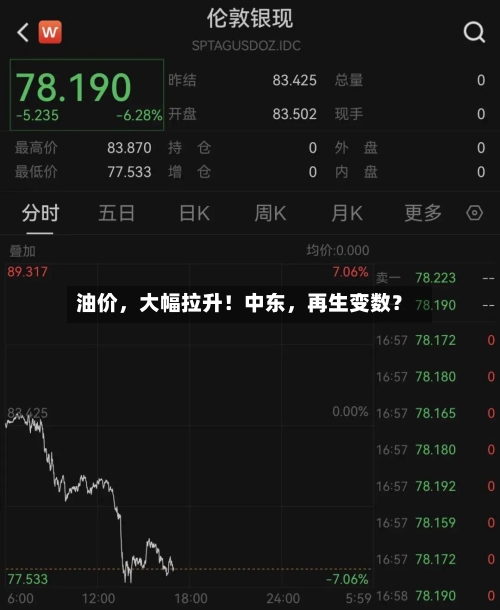 油价	，大幅拉升！中东，再生变数？-第2张图片