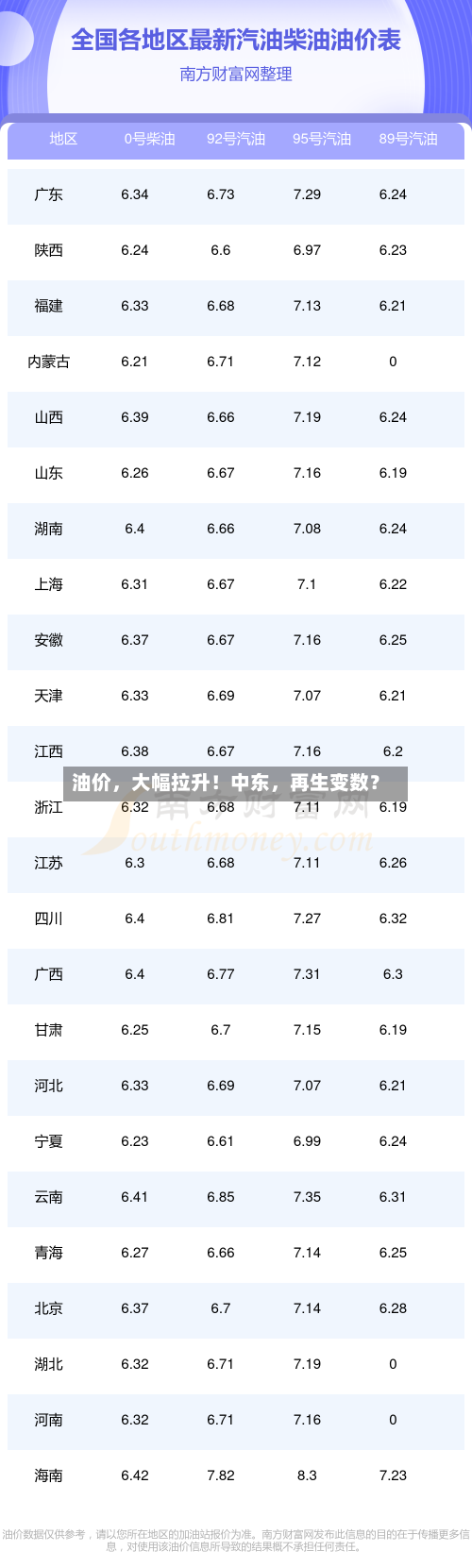 油价，大幅拉升！中东，再生变数？