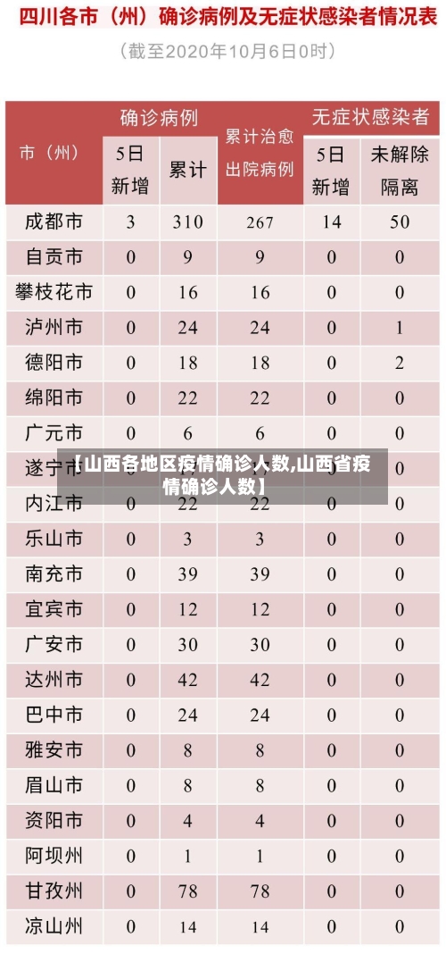 【山西各地区疫情确诊人数,山西省疫情确诊人数】-第3张图片