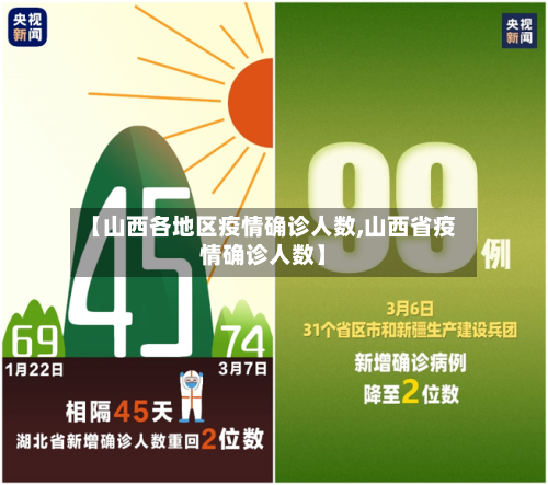 【山西各地区疫情确诊人数,山西省疫情确诊人数】-第2张图片