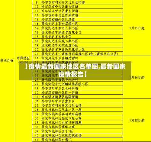 【疫情最新国家地区名单图,最新国家疫情报告】-第3张图片