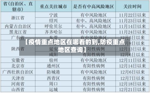 【疫情重点地区在哪看的到,防疫重点地区查询】-第2张图片