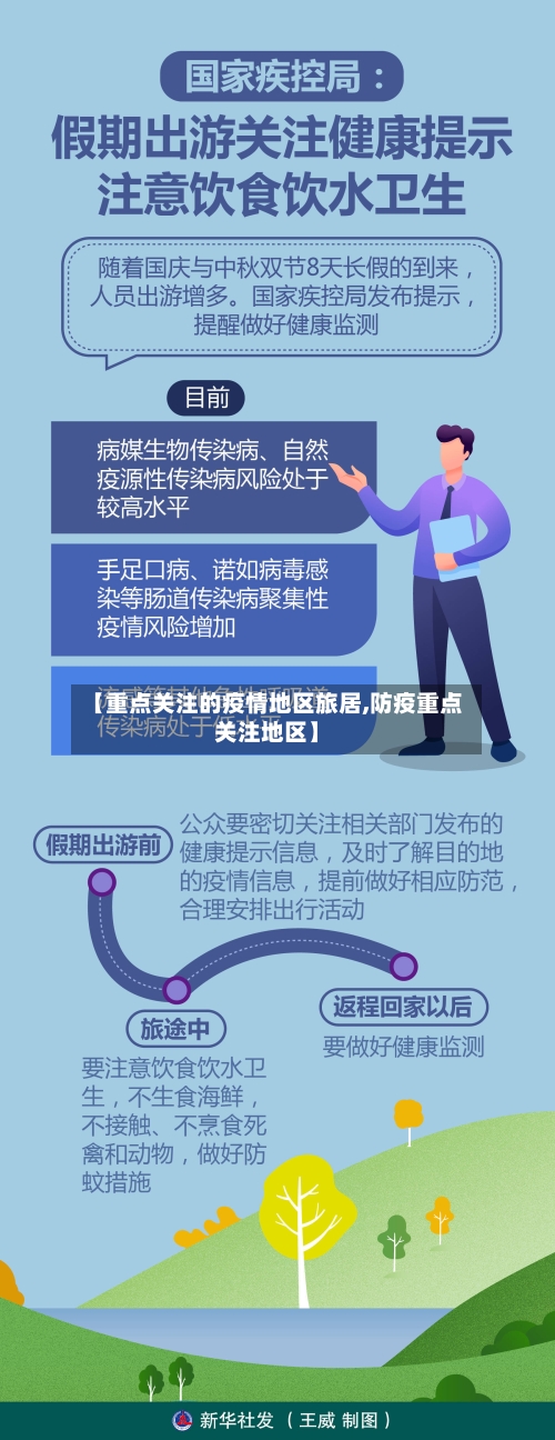 【重点关注的疫情地区旅居,防疫重点关注地区】-第2张图片