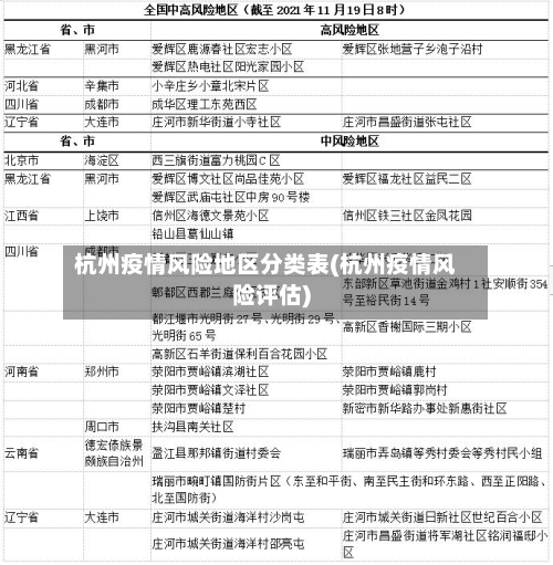 杭州疫情风险地区分类表(杭州疫情风险评估)-第2张图片