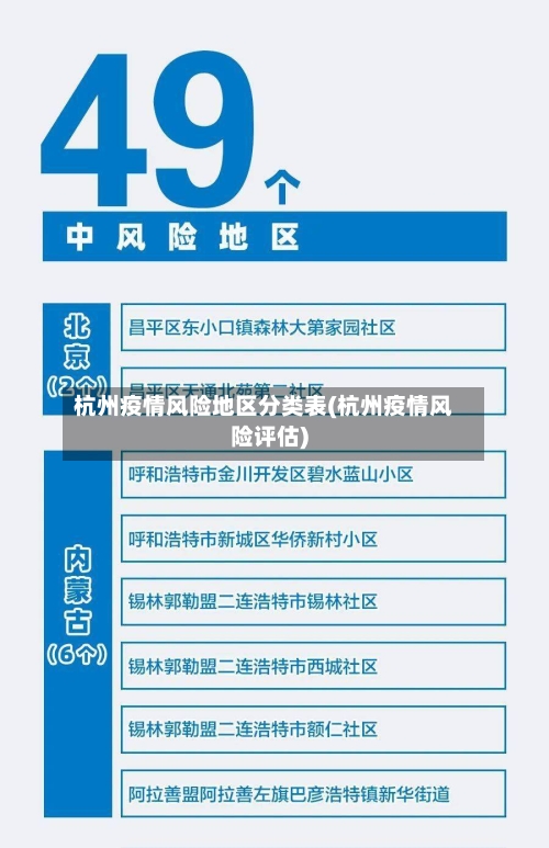 杭州疫情风险地区分类表(杭州疫情风险评估)-第3张图片