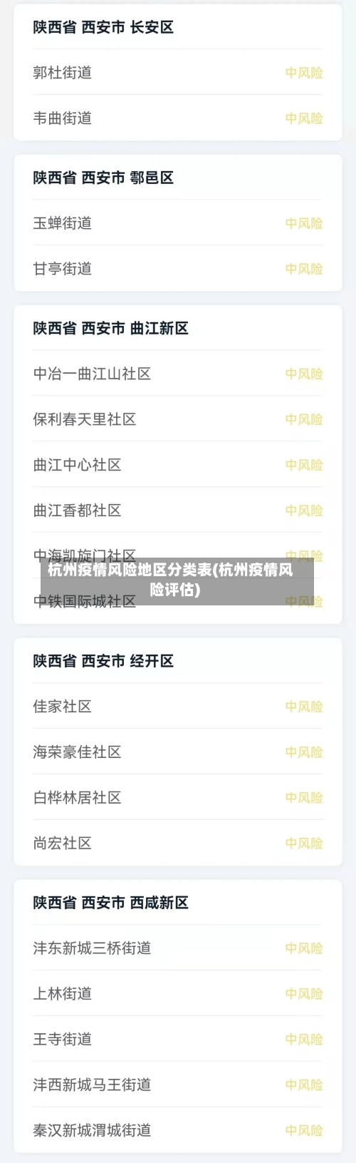 杭州疫情风险地区分类表(杭州疫情风险评估)