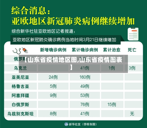 【山东省疫情地区图,山东省疫情图表】-第2张图片