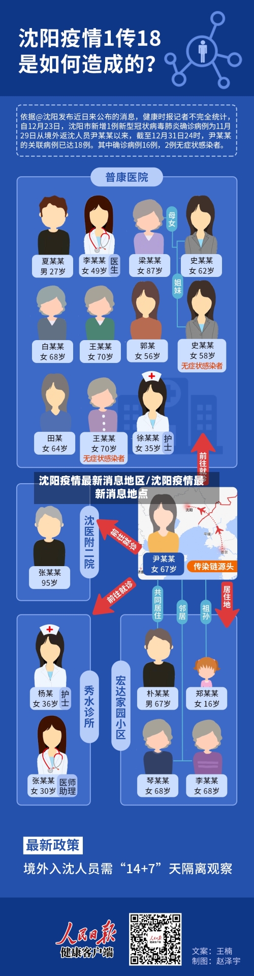 沈阳疫情最新消息地区/沈阳疫情最新消息地点-第2张图片