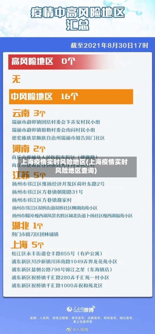 上海疫情实时风险地区(上海疫情实时风险地区查询)
