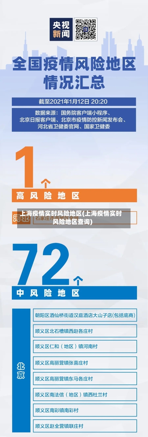 上海疫情实时风险地区(上海疫情实时风险地区查询)-第2张图片