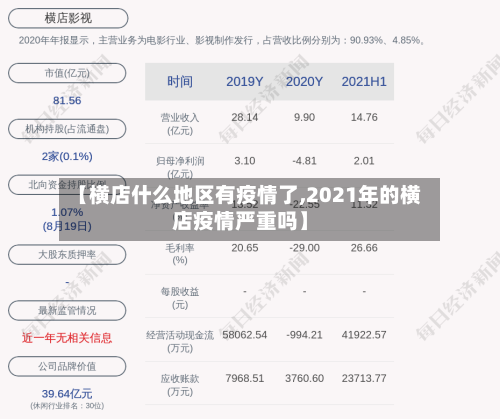 【横店什么地区有疫情了,2021年的横店疫情严重吗】-第2张图片