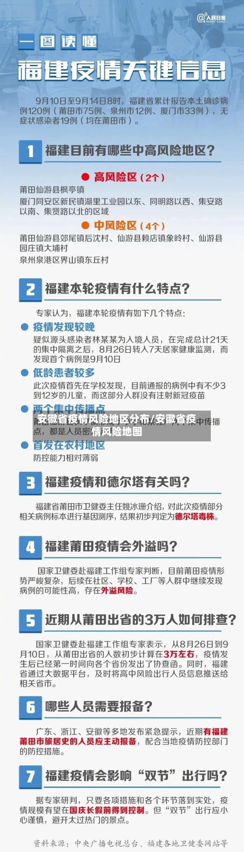 安徽省疫情风险地区分布/安徽省疫情风险地图