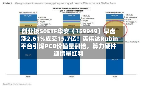 创业板50ETF华安（159949）早盘涨2.61%成交15.7亿！英伟达Rubin平台引爆PCB价值量翻倍，算力硬件迎增量红利